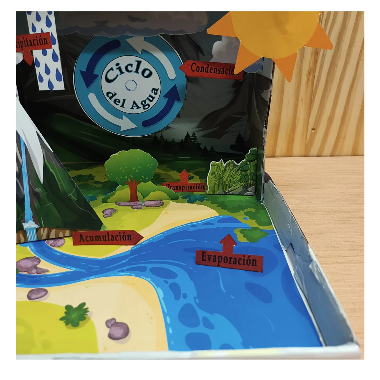 Detalle derecho de la maqueta con lago, vegetación y rótulos del ciclo del agua